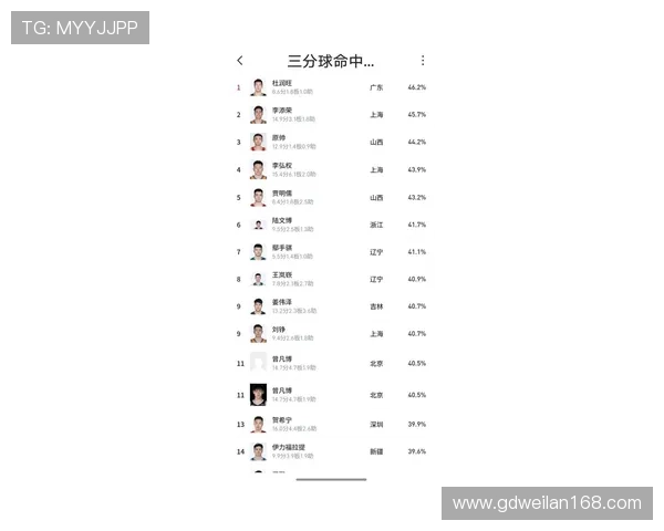 成都篮球队荣登篮球个人能力排行榜第一位引领全国篮球新风潮